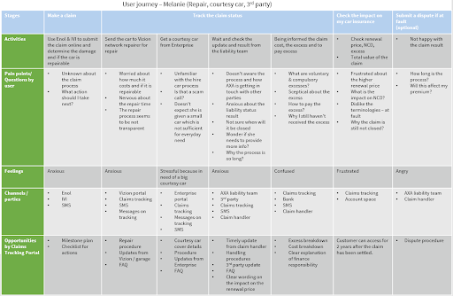 user journey mapping